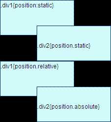 css层的定位position、absolute、relative层叠加的五条叠加法则「建议收藏」