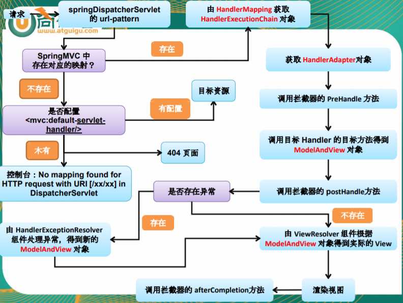 springmvc运行流程_SpringMVC